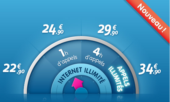 Compteur Modulo ADSL