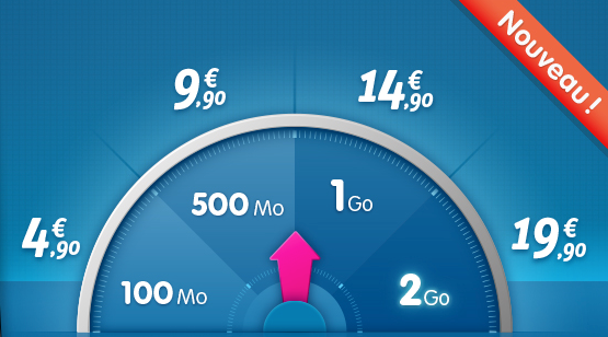 Compteur Modulo TAB