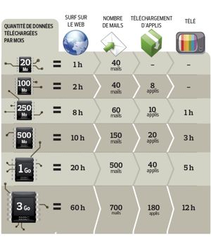 Infographie Internet Mobile