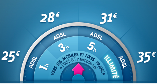 Modulo ADSL Pro