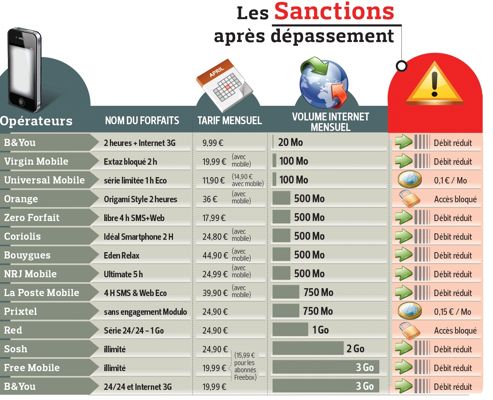 Sanctions Internet Mobile