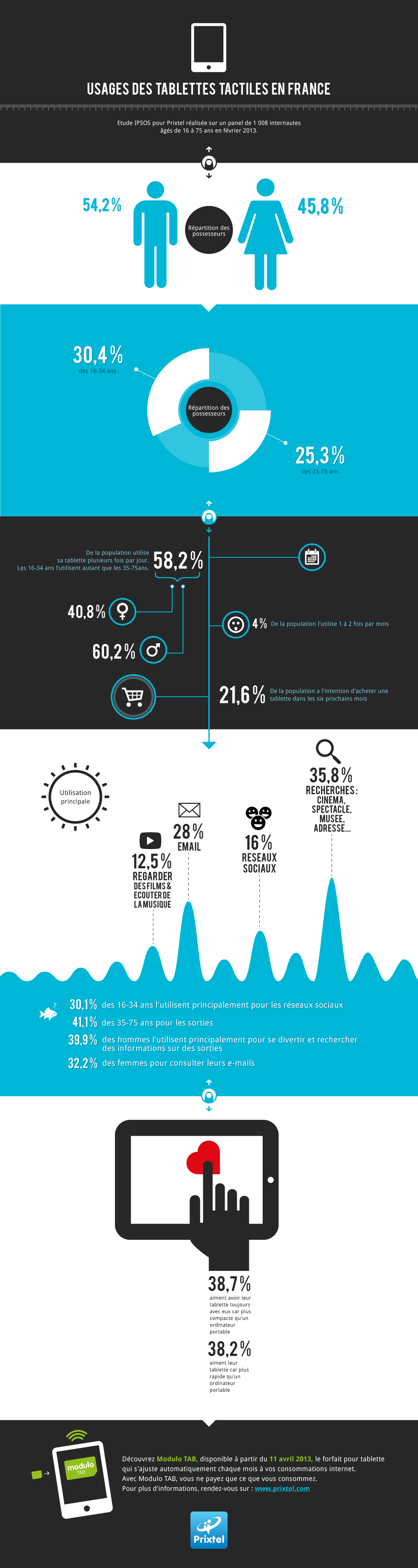 Infographie tablettes tactiles