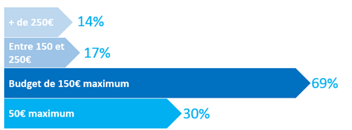 etude_ipsos_telephone_2015