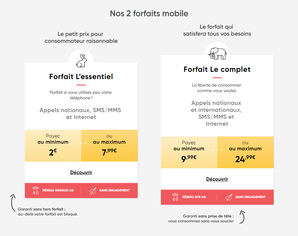 Prixtel dévoile ses nouveaux forfaits mobile ajustables  à partir de 2€ et garantis sans hors forfait !